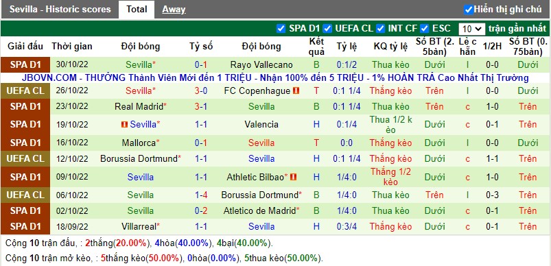 Phong-do-Sevilla