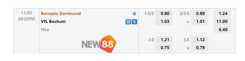 Tỷ lệ kèo Borussia Dortmund vs Bochum