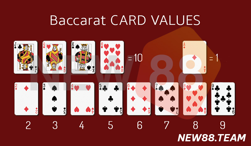 Tính điểm trong Baccarat New88